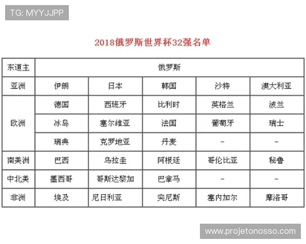 世界杯分组表下载详细说明，帮助用户轻松获取最新比赛分组信息和赛程安排